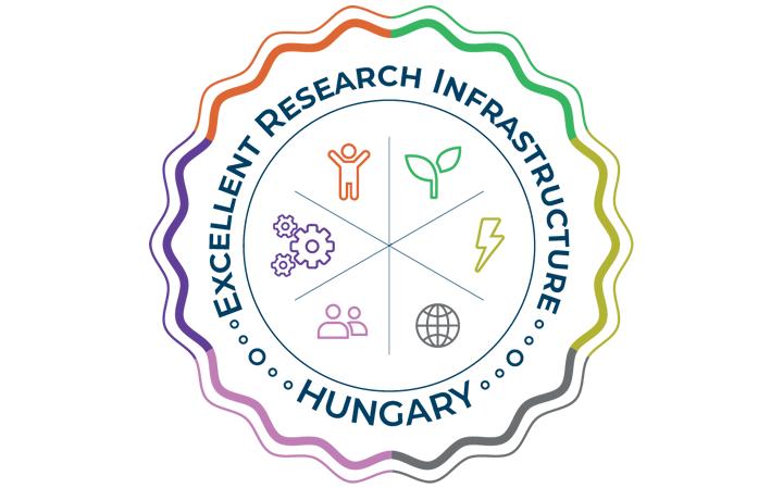 Az ELTE-n kiemelkedő kutatási infrastruktúrák állnak rendelkezésre, amelyek a legmodernebb tudományos igényeket szolgálják ki. Ezek az infrastruktúrák nem csupán a helyi kutatók, hanem a nemzetközi tudományos közösség számára is nyújtanak lehetőségeket, e